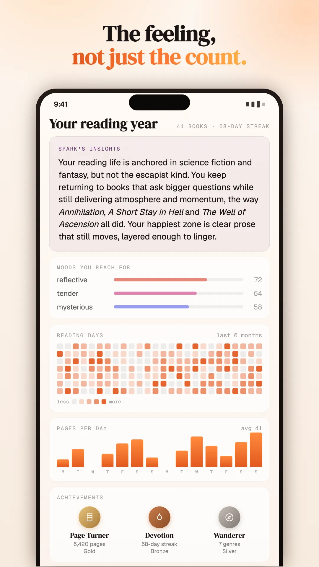 A reading year in review: mood breakdown, a reading-days heatmap, pages per day, and achievements